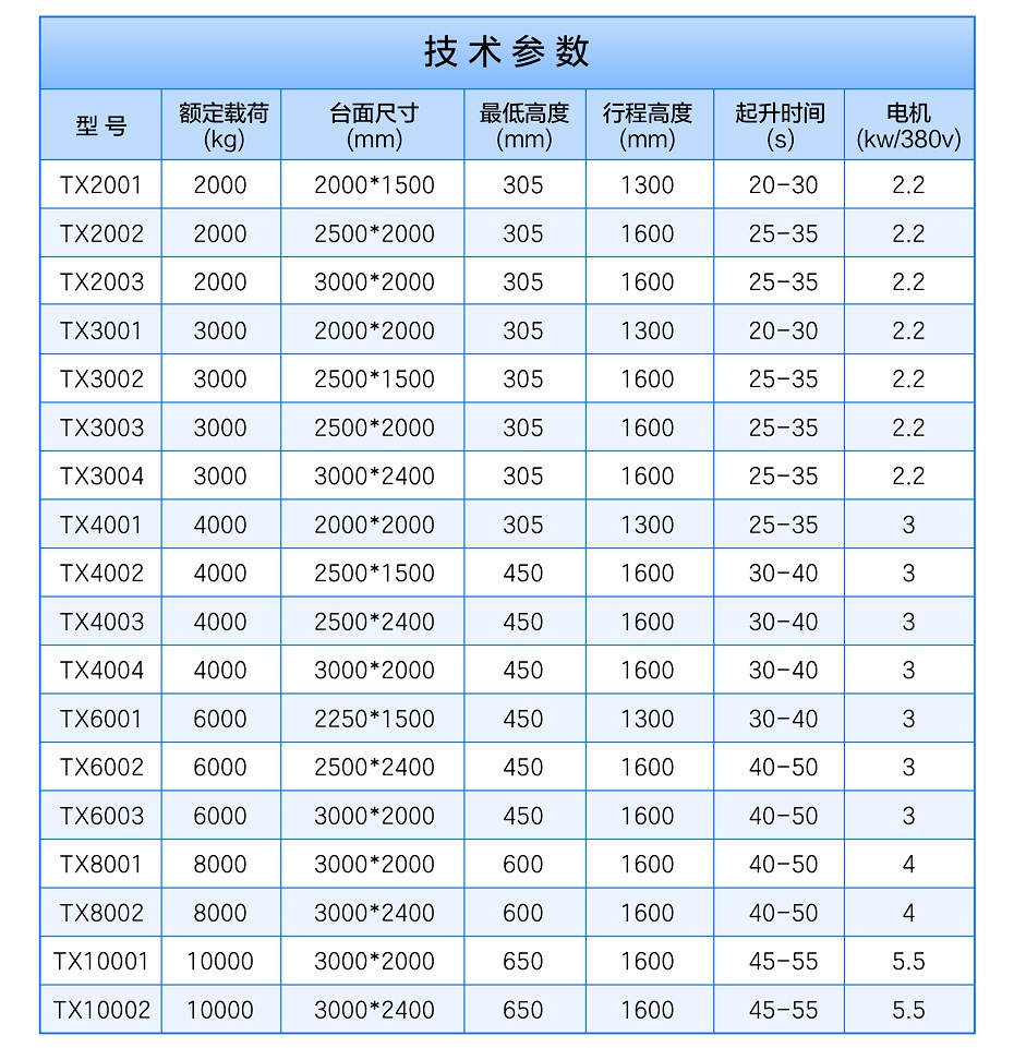 液壓升降卸貨平臺(tái)