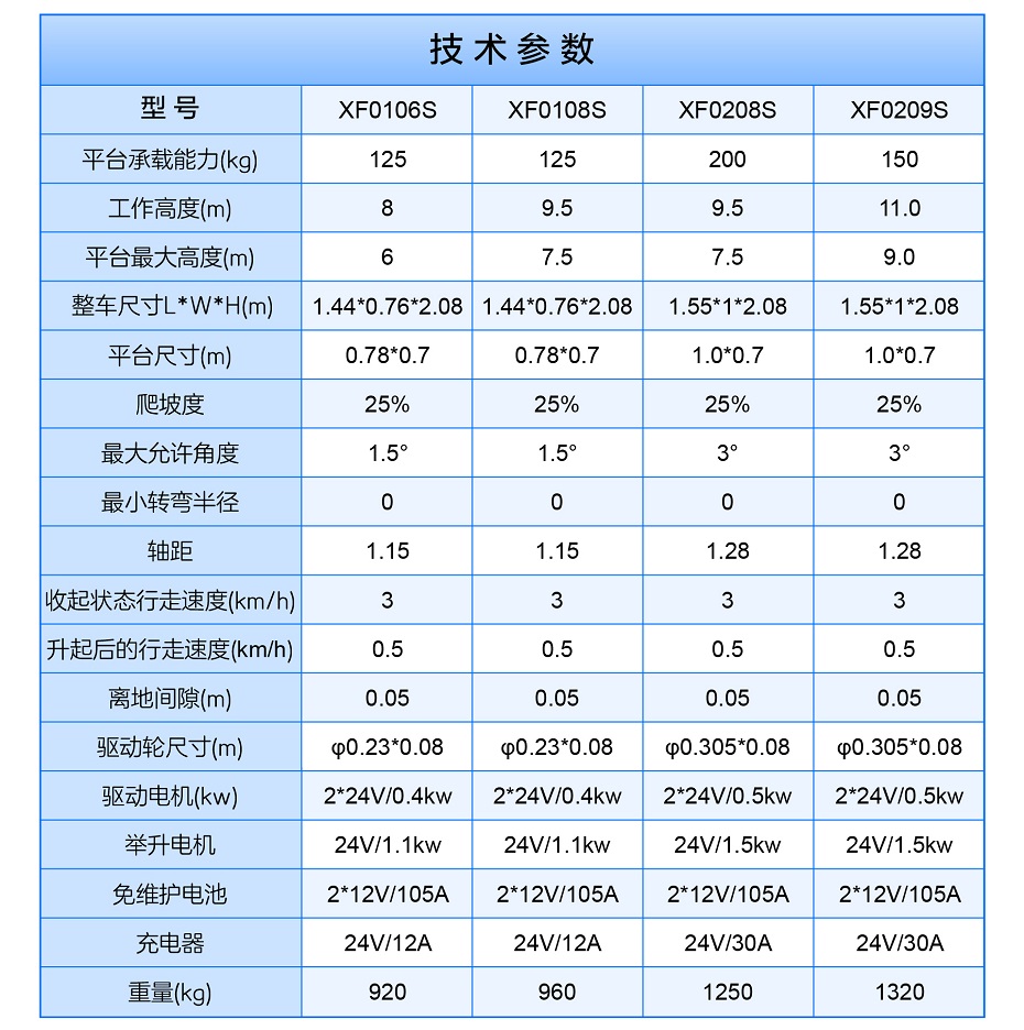 自行鋁合金升降平臺