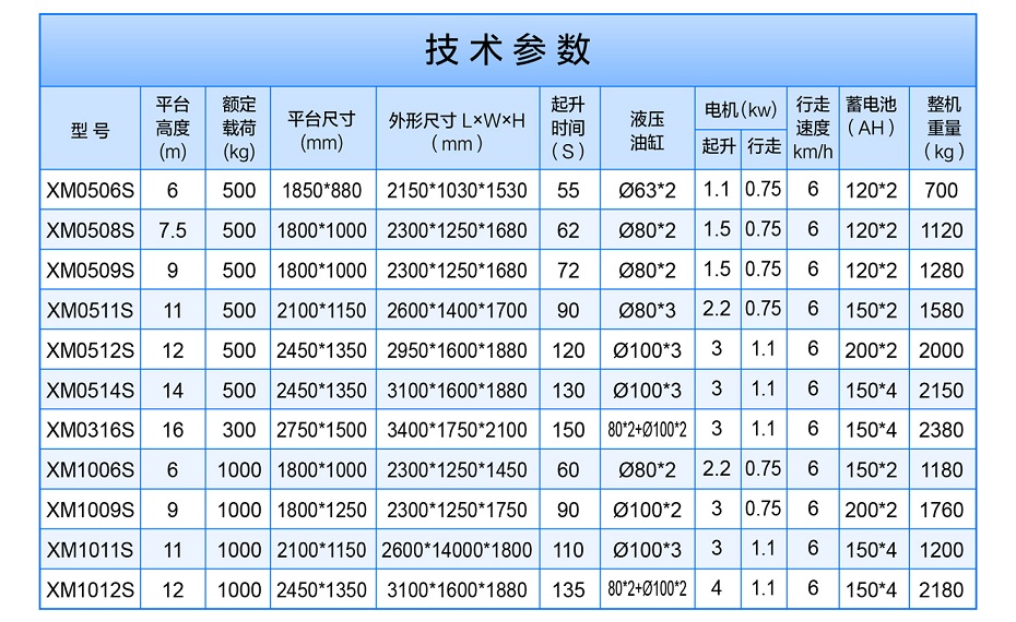 移動剪叉式升降平臺